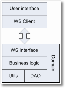 Application design when GUI and WS are separated