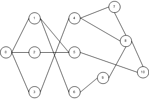 Graph Example